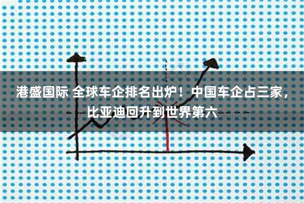 港盛国际 全球车企排名出炉！中国车企占三家，比亚迪回升到世界第六